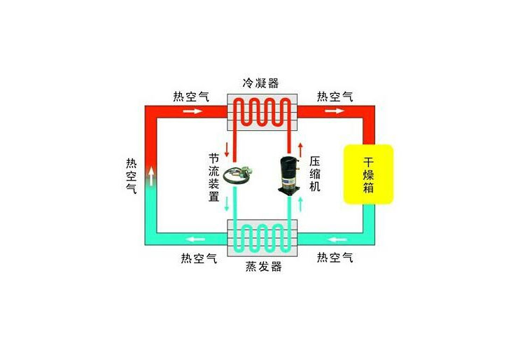 粉色视频免费在线观看与空调除湿哪个效果好 今天为你详细分析