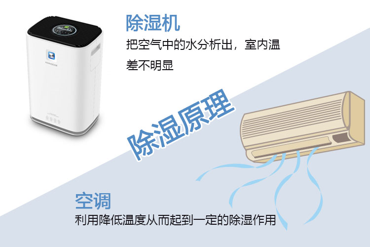 粉色视频免费在线观看与空调的除湿性能差异大揭晓！原来差别如此大