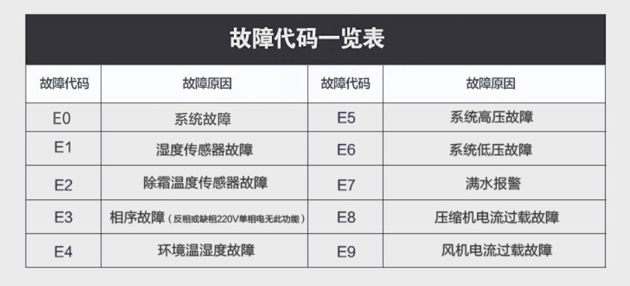 粉色视频免费在线观看故障代码