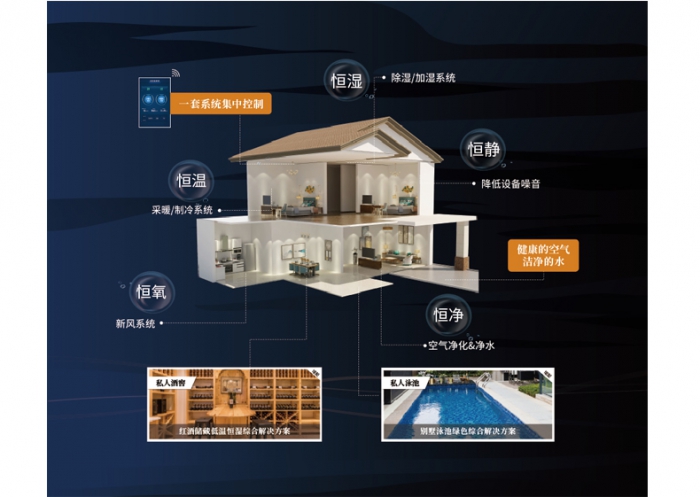 分析：加湿机销售新手需注意的四个问题