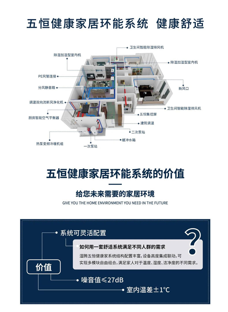 效果图这样看 家里安装暖通系统不踩坑！