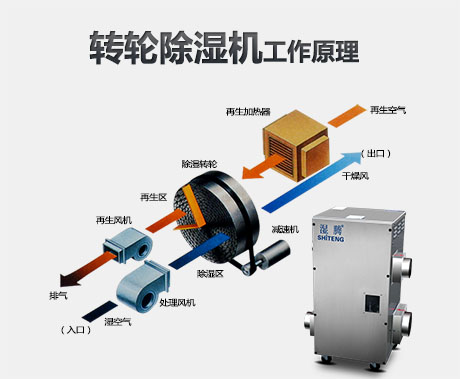 为什么要使用转轮粉色视频免费在线观看