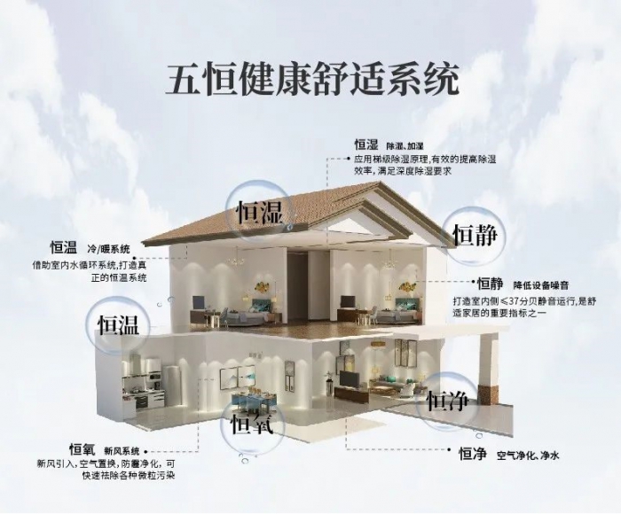 为什么南方会很潮湿？