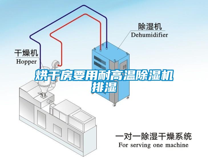 烘干房要用耐高温粉色视频免费在线观看排湿