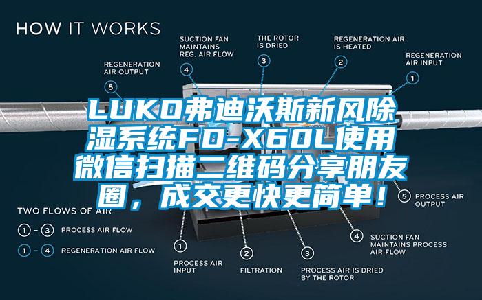 LUKO弗迪沃斯新风除湿系统FD-X60L使用微信扫描二维码分享朋友圈，成交更快更简单！