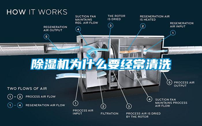 粉色视频免费在线观看为什么要经常清洗