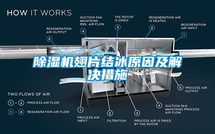 粉色视频免费在线观看翅片结冰原因及解决措施