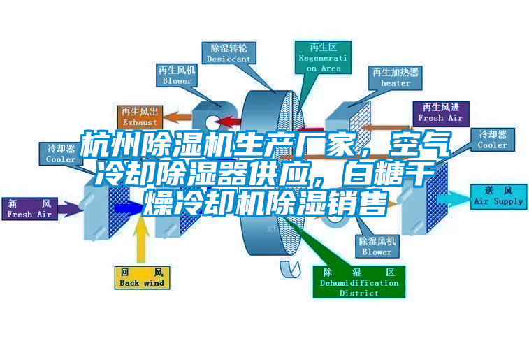 杭州粉色视频免费在线观看生产厂家，空气冷却除湿器供应，白糖干燥冷却机除湿销售