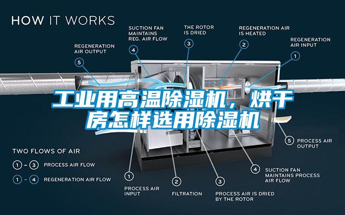 工业用高温粉色视频免费在线观看，烘干房怎样选用粉色视频免费在线观看