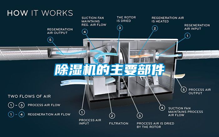 粉色视频免费在线观看的主要部件