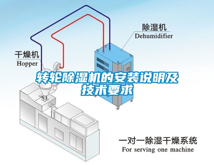 转轮粉色视频免费在线观看的安装说明及技术要求