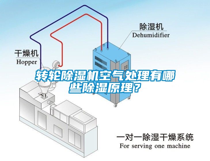 转轮粉色视频免费在线观看空气处理有哪些除湿原理？