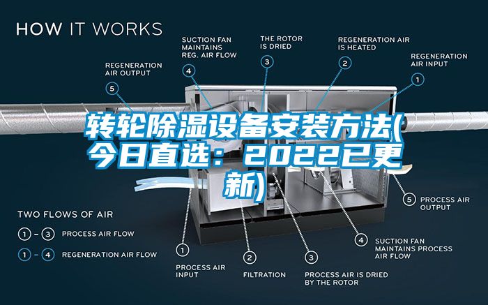 转轮除湿设备安装方法(今日直选：2022已更新)
