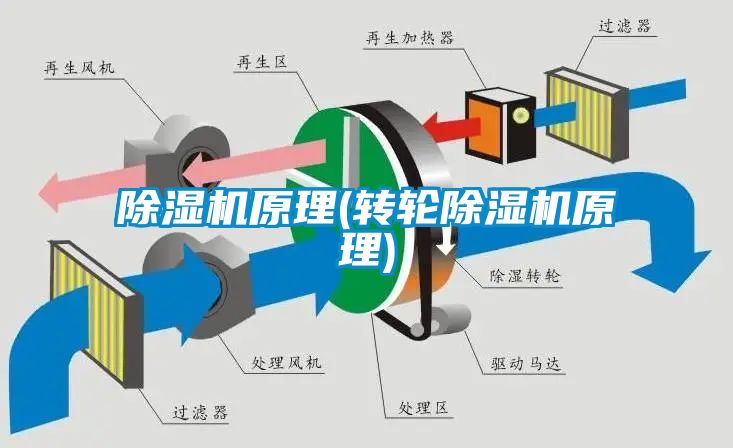 粉色视频免费在线观看原理(转轮粉色视频免费在线观看原理)