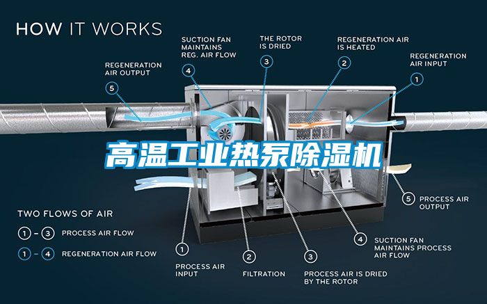 高温工业热泵粉色视频免费在线观看